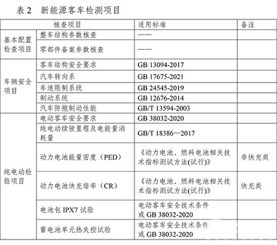 2023年度道路機(jī)動車輛生產(chǎn)企業(yè)及產(chǎn)品安全監(jiān)督檢查全面啟動