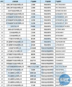 解讀第296批《道路機(jī)動車輛生產(chǎn)企業(yè)及產(chǎn)品公告》 行業(yè)準(zhǔn)入與產(chǎn)品公示的意義